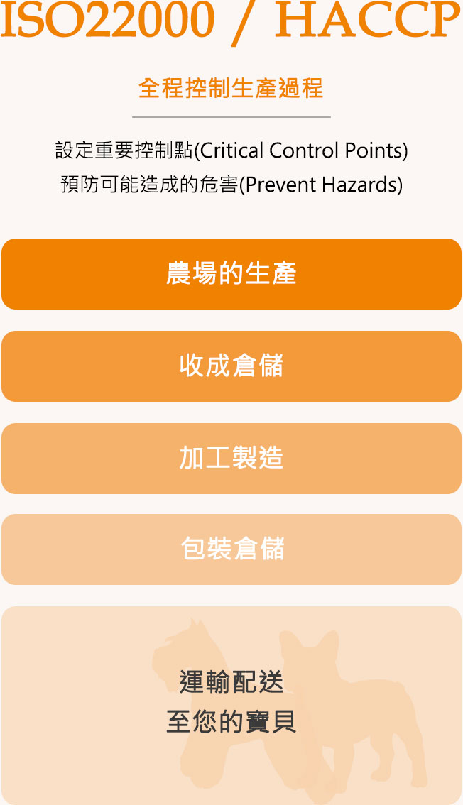 全程控製生產過程