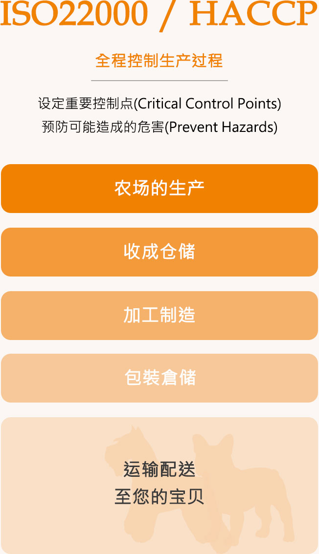 全程控制生产过程